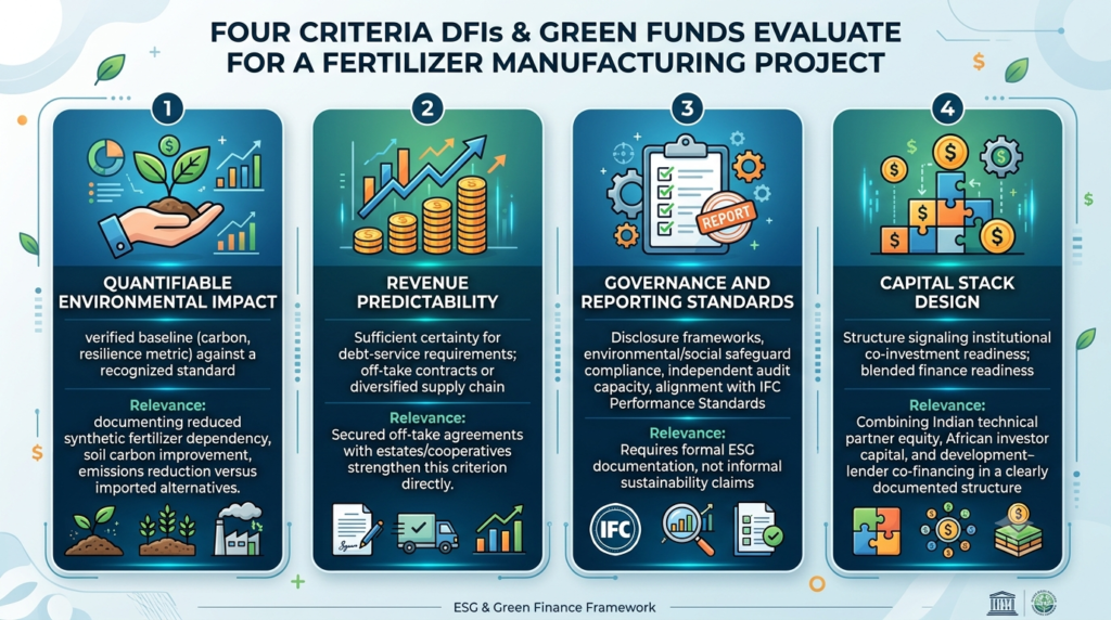 Attracting ESG Capital: How to Make Your Indo-African Fertilizer Manufacturing Project Bankable for Green Funds bankable ESG fertilizer project Africa