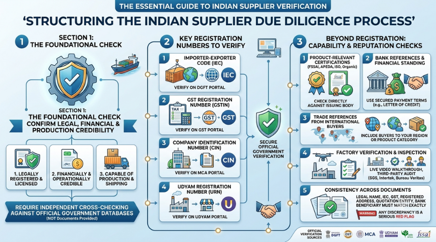 Vetting Technical Partners: How We Guarantee the Reliability and Financial Standing of Indian MSMEs vetting Indian MSME technical partners